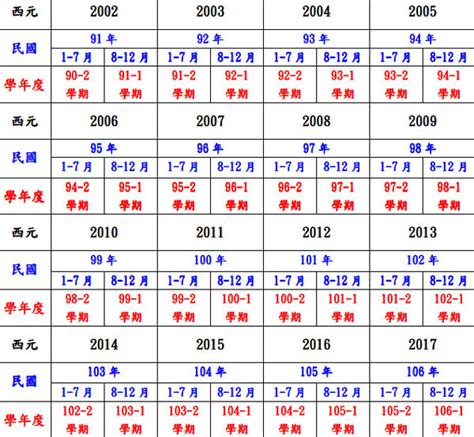 1978年屬什麼|【78年次屬什麼】78年次是屬什麼？民國78年西元對。